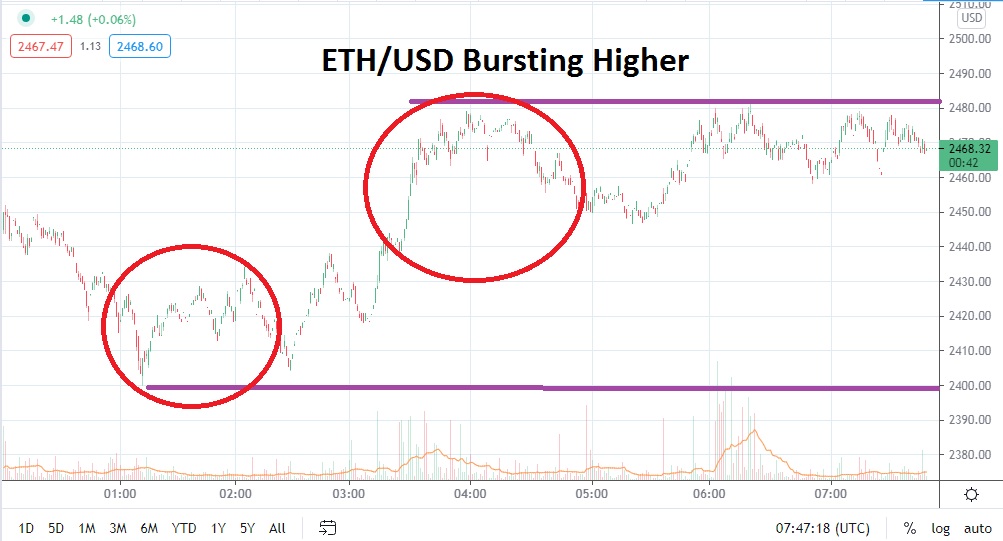 ETH/USD ETH/USD
